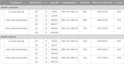 Pharmacokinetics and safety profiles of beinaglutide injection, a recombinant human GLP-1, in adults with overweight/obesity: results from a phase I clinical trial